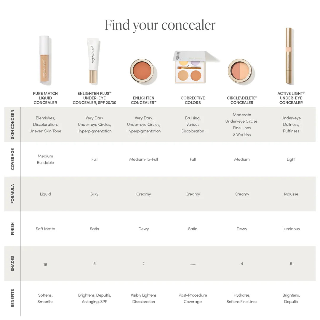 Jane Iredale - Corrective Colours Camouflage Kit